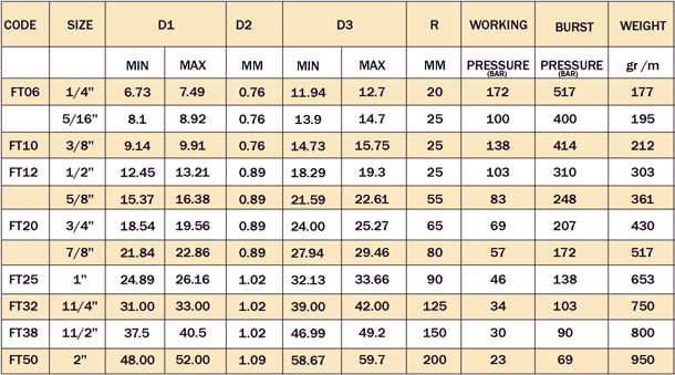 CONVOLUTED PTFE Table